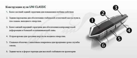 Патрон RWS кал.9,3х62 куля UNI Classic маса 19 г