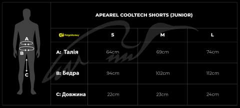 Шорты RidgeMonkey APEarel CoolTech M ц:green