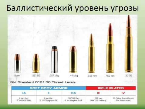 Бронежилет прихованого носіння USARMOR Enforcer Classic Long M / F Medium