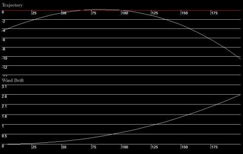 Патрон нарізний Sako Range FMJ кал. 7,62 х 54R 8,0 г (123 Gr)