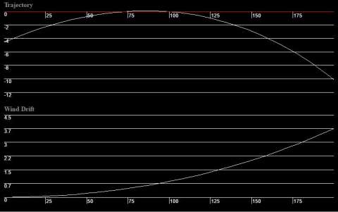 Патрон нарізний Sako Gamehead SP кал.223Rem 3,56гр