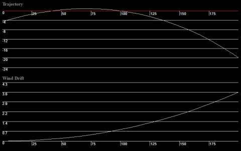 Патрон нарізний Sako Gamehead SP кал.7.62x39 8,0гр