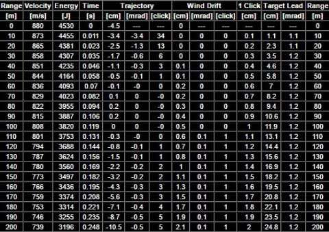 Набої нарізні Sako Super Hammerhead .300 Win Mag SP 180Gr (11,66 г)