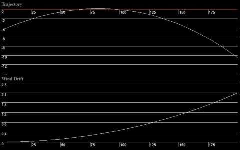 Набої нарізні Sako Super Hammerhead .300 Win Mag SP 180Gr (11,66 г)