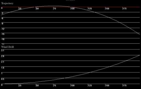 Патрон нарізний Sako Super Hammerhead SP кал.308Win 11,7гр