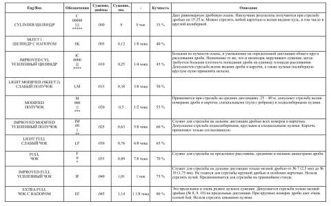 Чок Beretta MC (+ 20mm) кал.12 IC ****