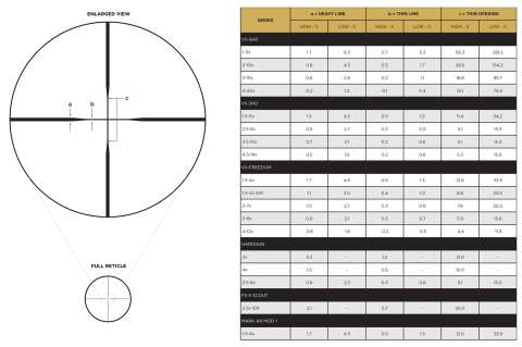 Приціл оптичний  LEUPOLD VX-3HD 2.5-8x36  (1") CDS-ZL Duplex