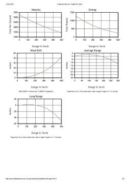 Патрон нарізний Federal Power-Shok 223 Rem SP 3,56 г (55GR)
