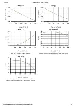 Патрон нарізний Federal Power-Shok 243 Win JSP 5,18 г (80GR)