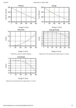 Патрон нарізний Federal Power-Shok 243 win JSP 100GR (6,48 г)