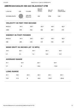 Патрон нарізний дозвуковий Federal American-Eagle 300Blackout OTM 14,26гр (220GR)