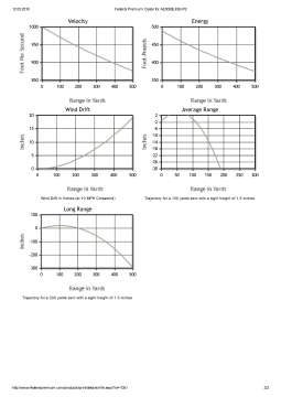 Патрон нарізний дозвуковий Federal American-Eagle 300Blackout OTM 14,26гр (220GR)