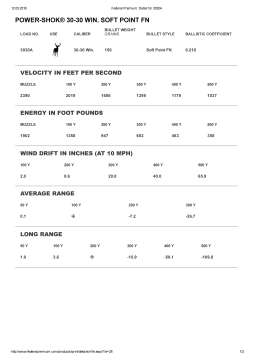 Патрон нарізний Federal Power-Shok 30-30 win SPFN 150GR (9,72 г)