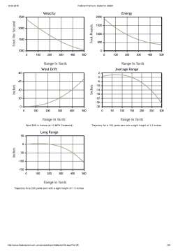 Патрон нарізний Federal Power-Shok 30-30 win SPFN 150GR (9,72 г)
