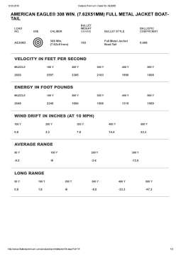 Патрон нарізний Federal American-Eagle 308 Win FMJ BT 9,7 г (150 Gr)