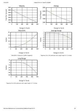 Патрон нарізний Federal American-Eagle 308 Win FMJ BT 9,7 г (150 Gr)