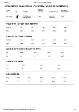 Патрон нарізний Federal V•Shok, 30-06, NOSLER PARTITION, пуля 165GR (10,69 г)