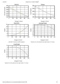 Патрон нарізний Federal V•Shok, 30-06, NOSLER PARTITION, пуля 165GR (10,69 г)