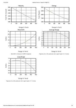 Патрон нарізний Federal Vital-Shok, 30-06, TROPHY TIP, пуля 165GR (10,69 г)