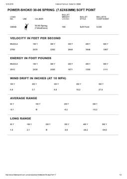 Патрон нарізний Federal Power-Shok 30-06 SP 11,66гр (180GR)