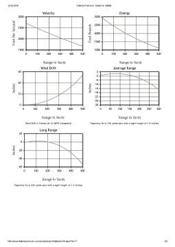 Патрон нарізний Federal Power-Shok 30-06 SP 11,66гр (180GR)