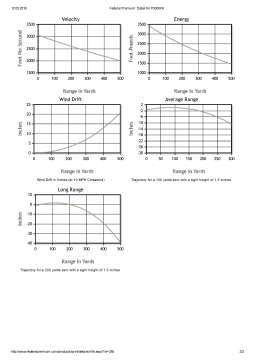 Патрон нарізний Federal Vital-Shok, 300 Win Mag, куля 165 GR (10,69 г), NOSLER PARTITION