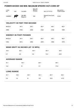 Патрон нарізний Federal, Power shok, 300 Win Mag, JSP, пуля 180GR (11,66 г)