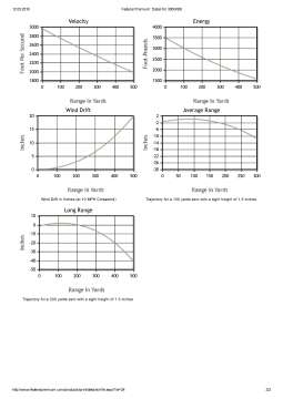 Патрон нарізний Federal, Power shok, 300 Win Mag, JSP, пуля 180GR (11,66 г)