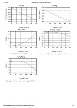 Патрон нарізний Federal Vital-Shok, 300WSM, куля 165 GR (10,69 г), TROPHY TIP