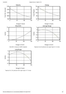 Патрон нарізний Federal Game-Shok 22LR Cooper Plated Solid 2,59гр (40GR)
