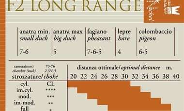 Набої мисливські B&P F2 LONG RANGE к.20 /16/70 №5, 28 г