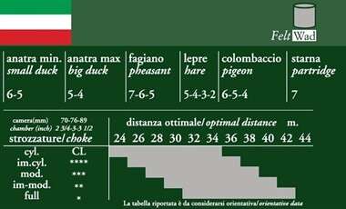 Набої мисливські B&P TRICOLOR (б / к, фетровий пиж) к.12/16/70 №2, 36 г