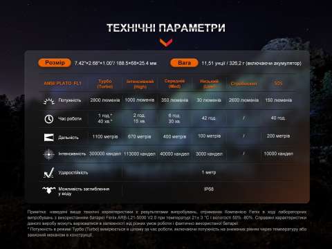 HT18R Далекобійний ліхтар Fenix HT18R