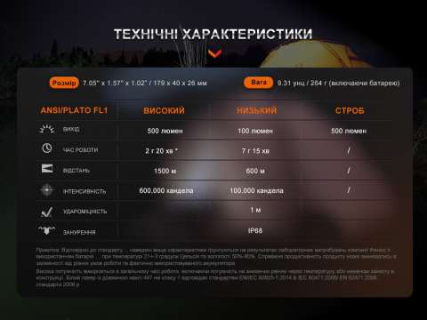 HT30R Ліхтар ручний лазерний Fenix HT30R