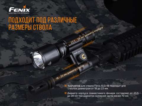 ALG-18 Кріплення на зброю для ліхтарів Fenix ALG-18