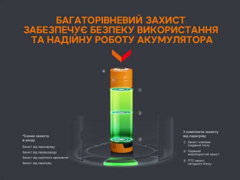 ARB-L18-3400U Акумулятор 18650 Fenix (3400 mAh) micro usb зарядка
