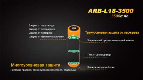 ARB-L18-3500 Акумулятор 18650 Fenix (3500 mAh) Li-ion
