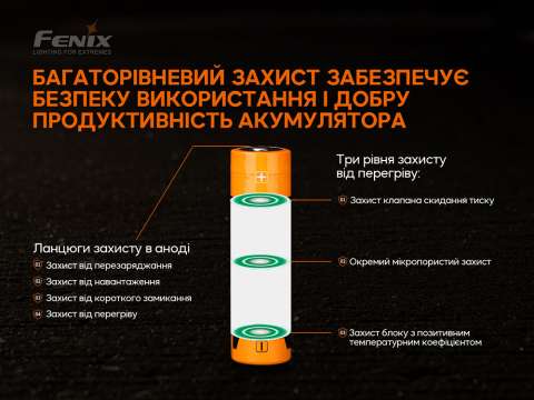 ARB-L21-5000V20 Акумулятор 21700 Fenix ARB-L21-5000 V2.0