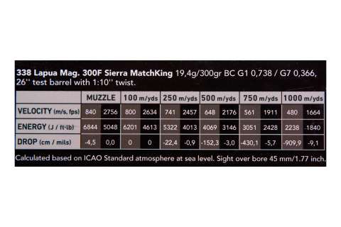 Набої Sako TRG PRECISION 338LM HPBT 19,4гр (300GR) (10шт.)