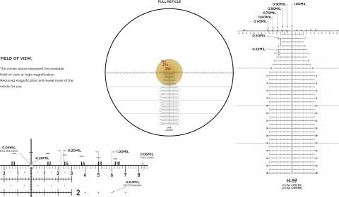 Комплект: Приціл оптичний Leupold Mark 5HD  + Мультитул Leatherman Charge TTi Plus